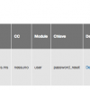 Dashboard riepilogativa di Mail Safety